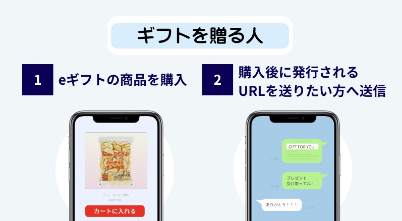 eギフト贈るイメージ